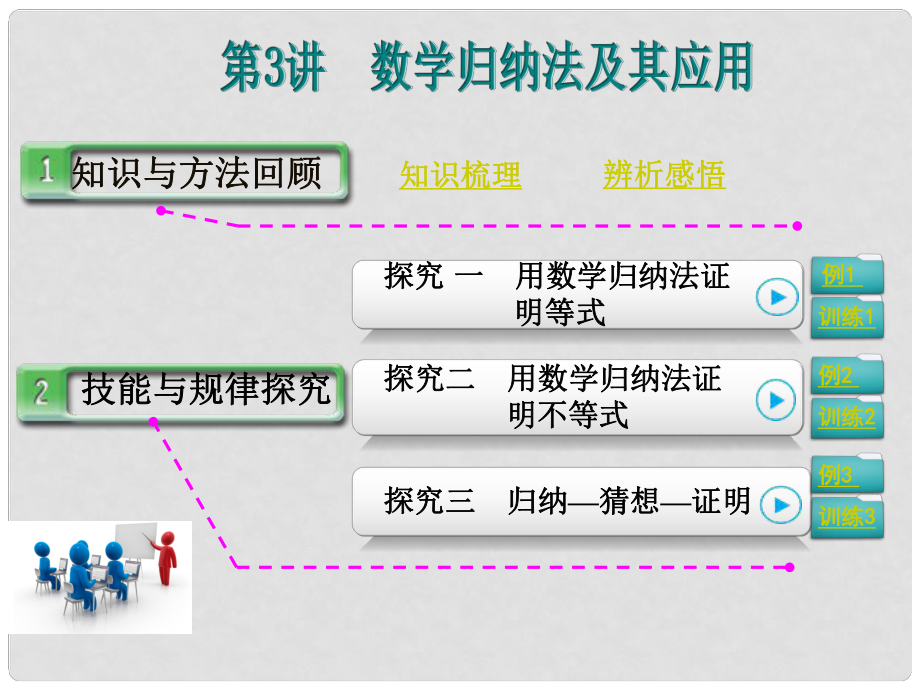 高考數(shù)學(xué)第一輪復(fù)習(xí) 第十二篇 第3講 數(shù)學(xué)歸納法及其應(yīng)用課件 理 新人教A版_第1頁(yè)