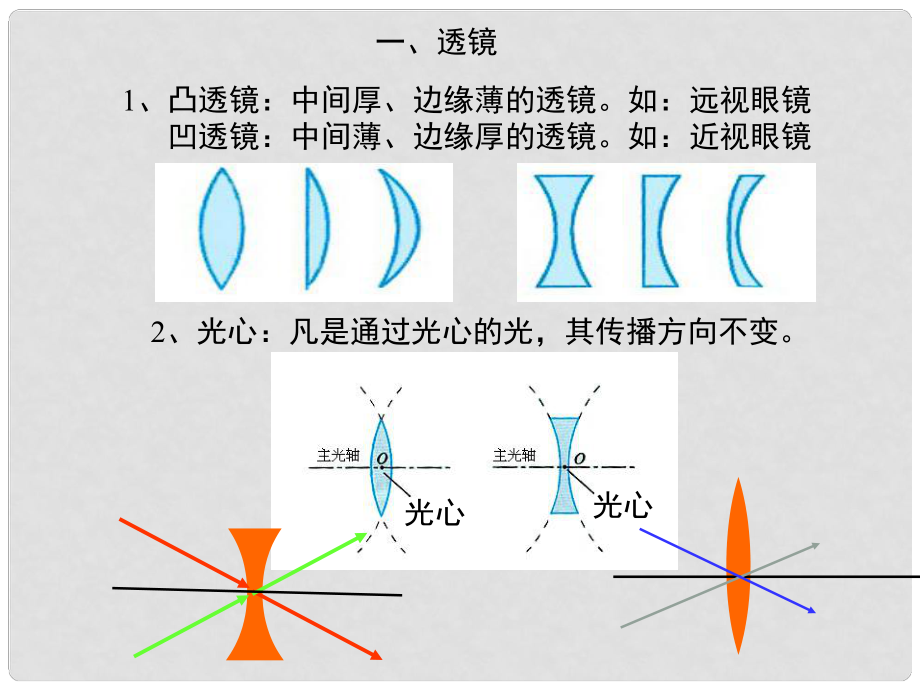 安徽省樅陽縣錢橋初級中學八年級物理上冊 第三章 透鏡及其應用復習課件 新人教版_第1頁