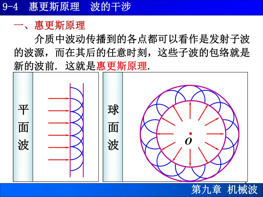 94惠更斯原理 波的干涉_第1頁