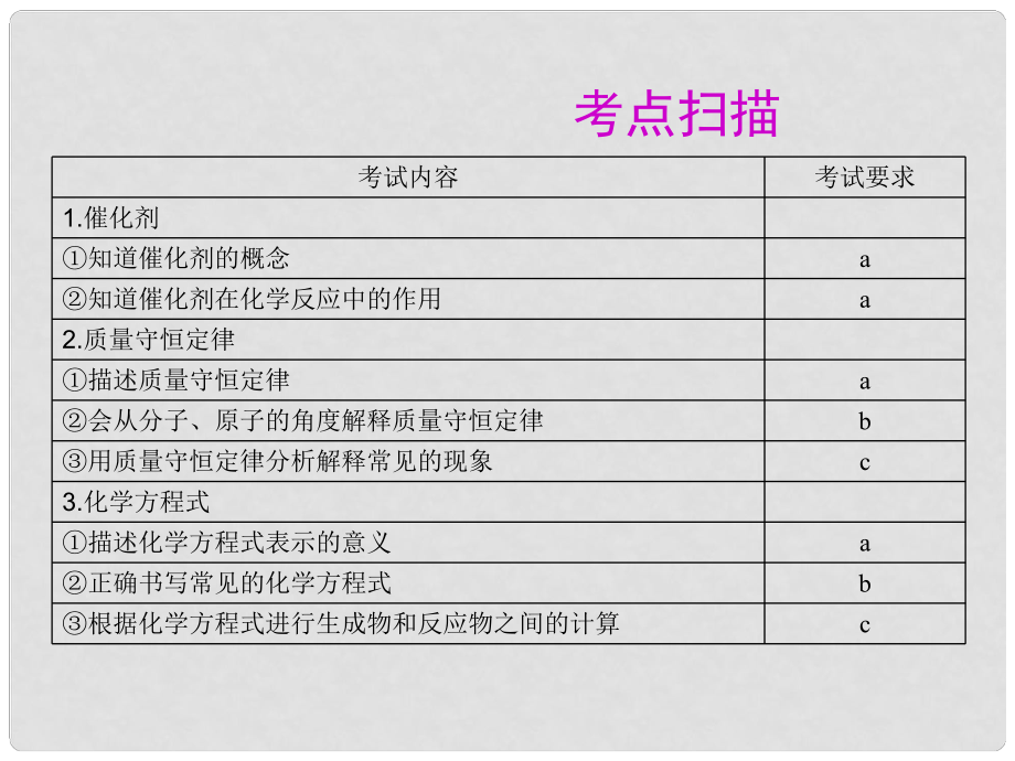 浙江省溫州市龍灣區(qū)實驗中學中考科學總復習 化學反應的應用課件_第1頁