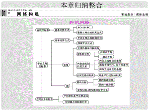 高中數(shù)學(xué) 歸納整合2課件 新人教B版必修2