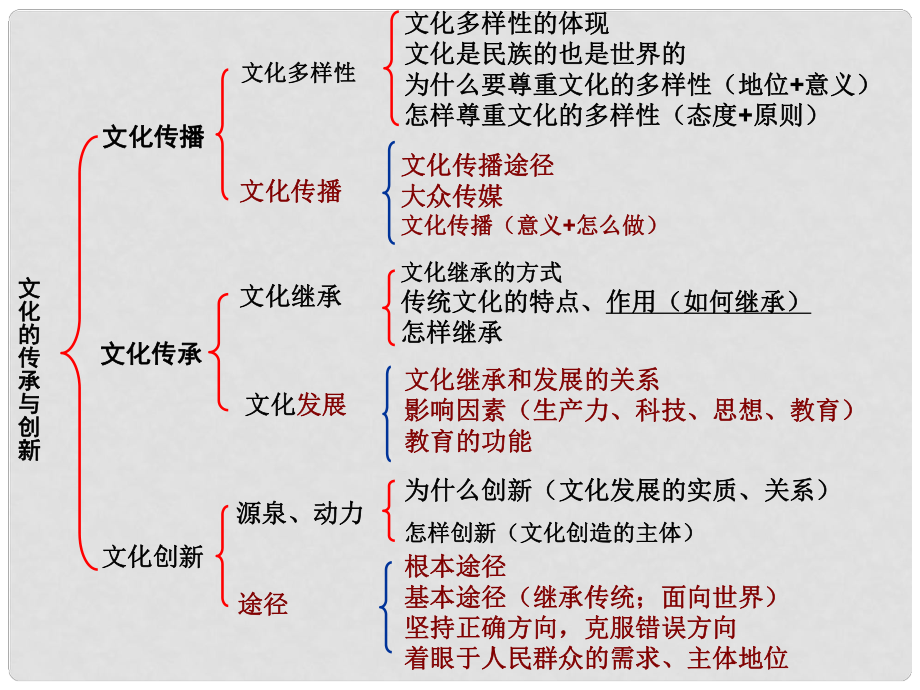 湖南省懷化市湖天中學(xué)高中政治 源遠(yuǎn)流長的中華文化課件1 新人教版必修3_第1頁