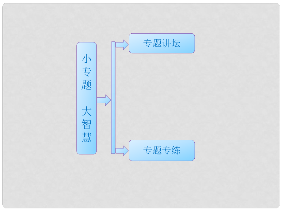 高中生物 第四章 遺傳的分子基礎(chǔ) 第四節(jié) 小專題大智慧 可遺傳變異與育種課件 蘇教版必修2_第1頁