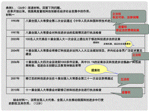 福建省廈門市同安第二十四中學(xué)高考政治一輪復(fù)習(xí) 政治生活課件