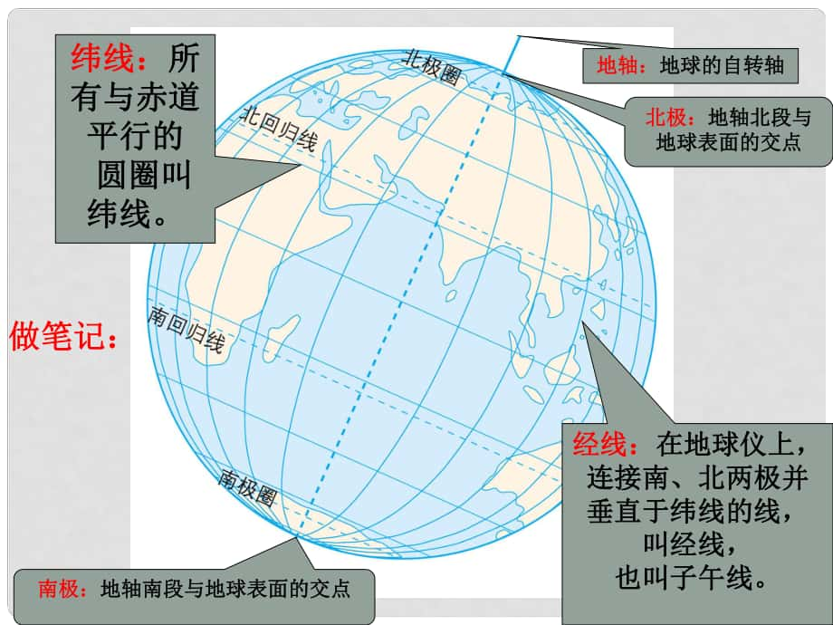 福建省福清西山學(xué)校初中部七年級地理上冊 第一章 第一節(jié) 地球和地球儀課件3 （新版）新人教版_第1頁