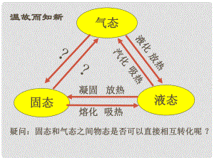 廣西都安瑤族自治縣加貴中學(xué)八年級(jí)物理上冊(cè) 升華與凝華課件 新人教版