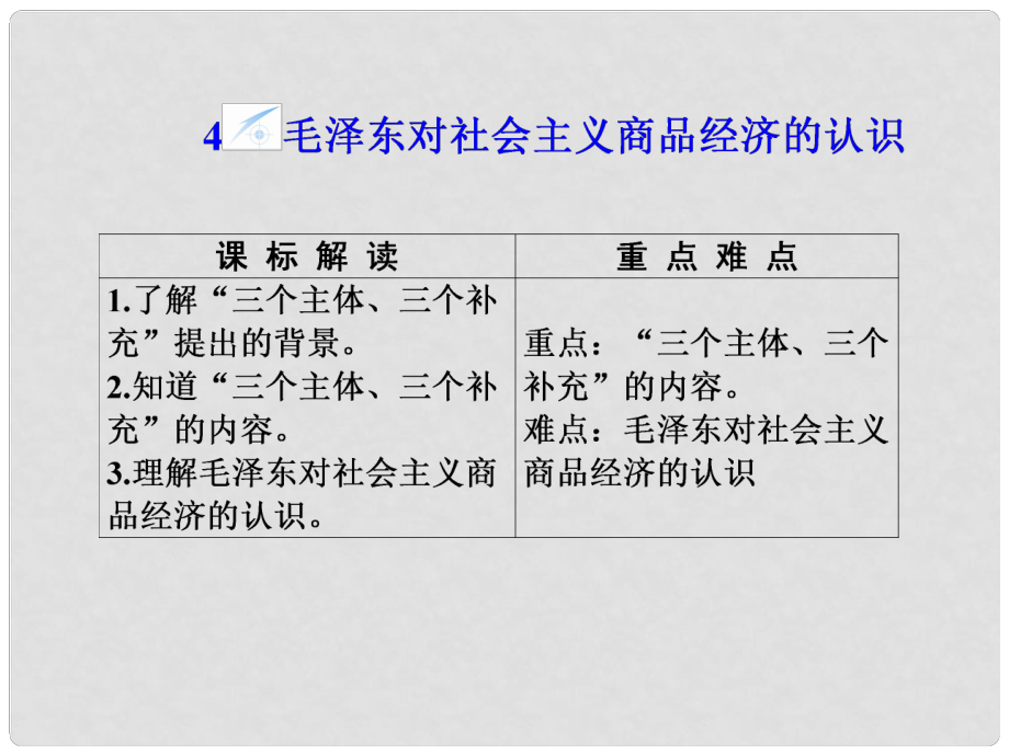 高中政治 专题4.4 毛泽东对社会主义商品经济的认识同步备课课件 新人教版选修2_第1页