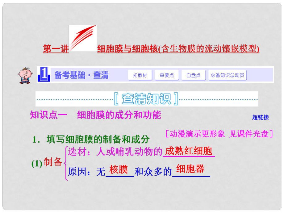 高考生物大一輪復(fù)習(xí) 第二單元 第一講 細(xì)胞膜與細(xì)胞核含生物膜的流動(dòng)鑲嵌模型課件 新人教版必修1_第1頁(yè)