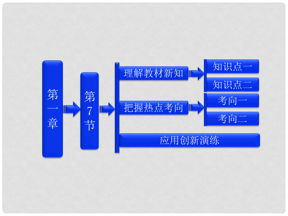 高中物理（晨背關(guān)鍵語句+理解教材新知+把握熱點(diǎn)考向）第一章第7節(jié) 靜電現(xiàn)象的應(yīng)用課件 新人教版選修31_第1頁