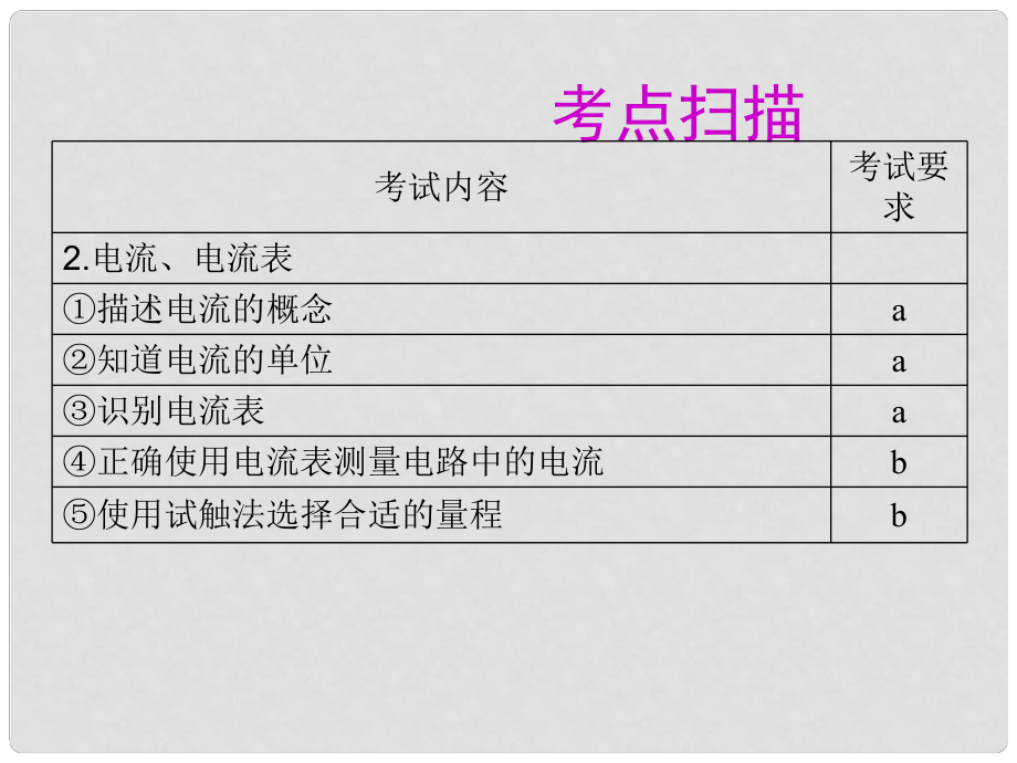 浙江省溫州市龍灣區(qū)實驗中學中考科學總復習 電壓電流電阻課件_第1頁