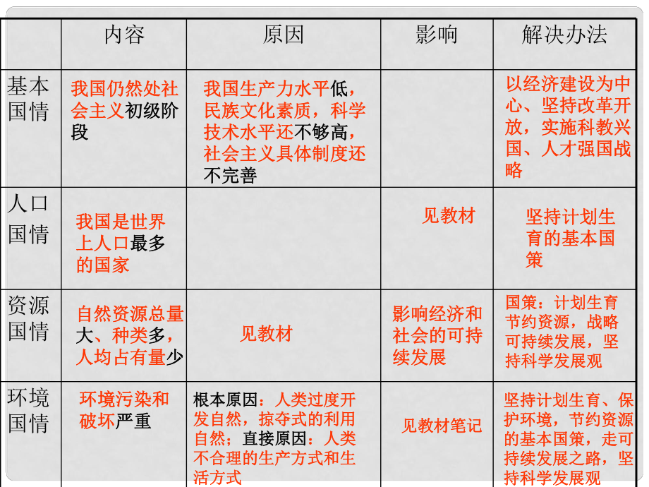 九年級政治 第二單元 關愛自然 關愛人類 課件 湘教版_第1頁