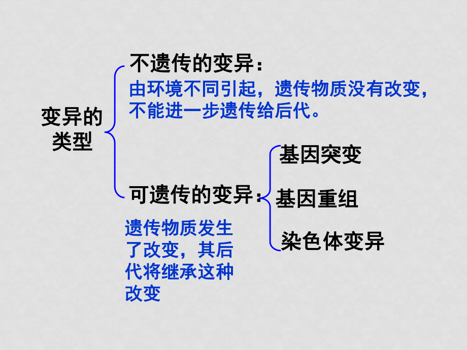 高中生物第5章 第3節(jié) 染色體變異課件必修二_第1頁