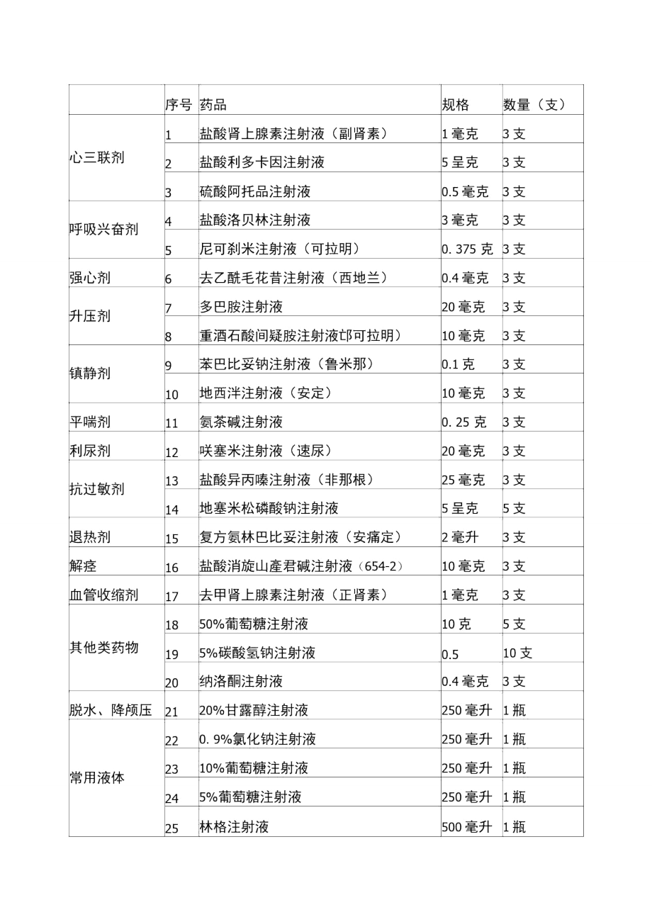 急救药品表格制作图片