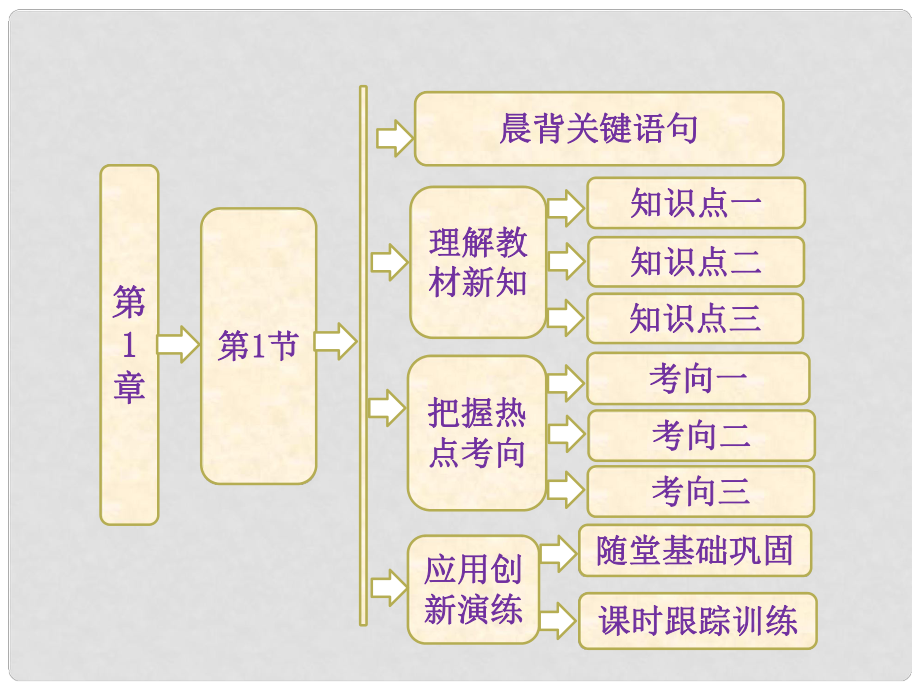 高中化学 第1章 第1节 原子结构模型课件 鲁科版选修3_第1页