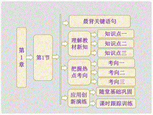 高中化學(xué) 第1章 第1節(jié) 原子結(jié)構(gòu)模型課件 魯科版選修3