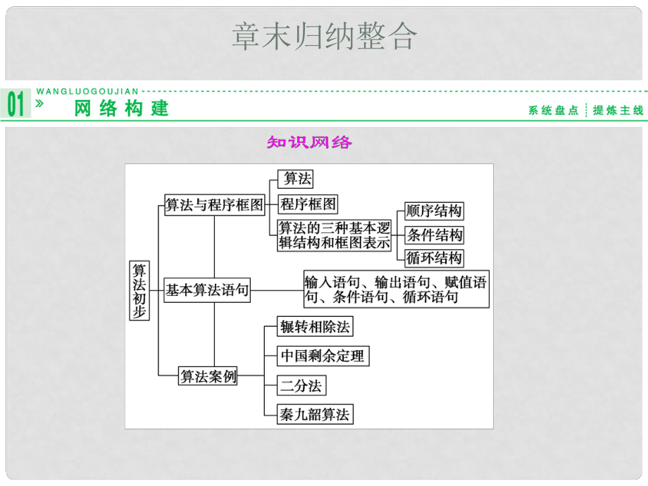 高中數(shù)學(xué) 11章末歸納整合課件 湘教版必修5_第1頁