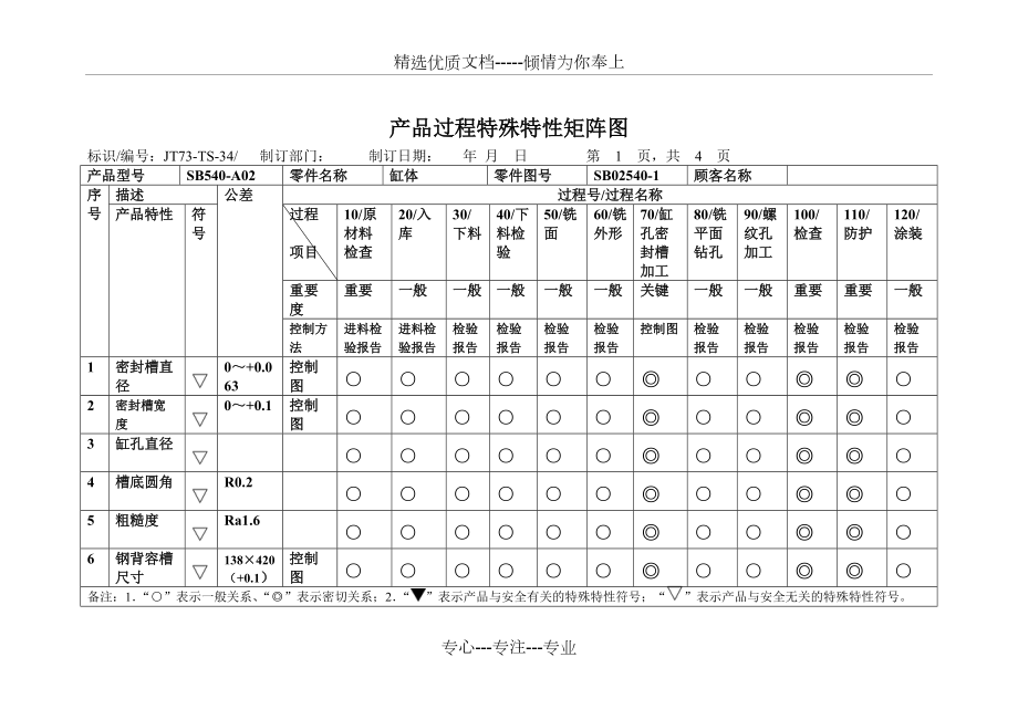 特殊特性矩阵图(共4页)_第1页