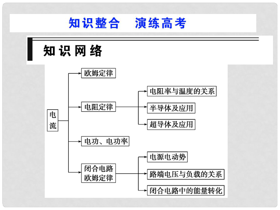 步步高（人教版）高考物理第一輪復(fù)習(xí)課件：第七章 恒定電流 知識整合 演練高考 （26張PPT）_第1頁