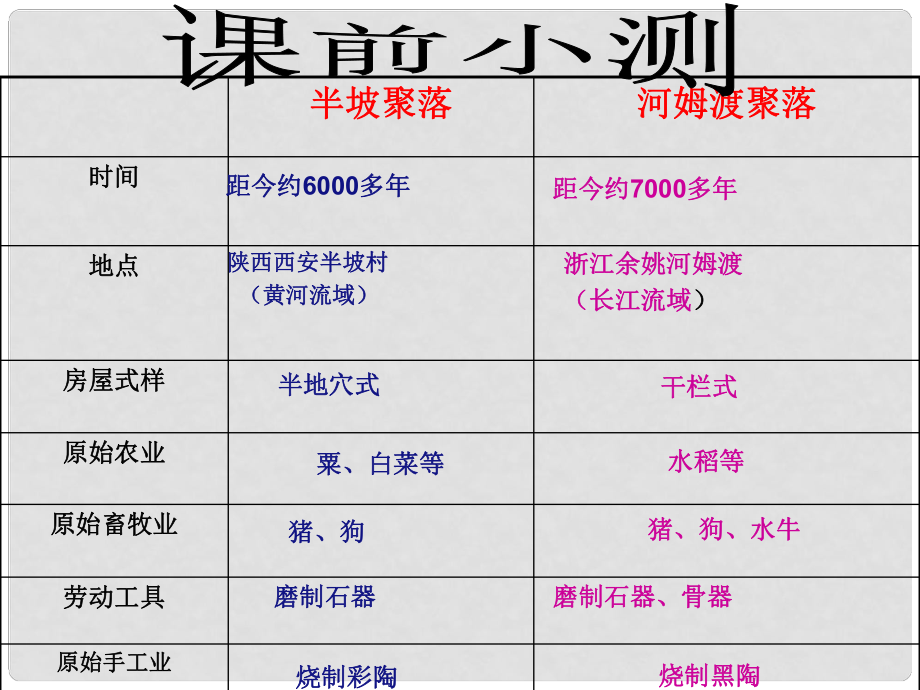 山東省單縣黃崗初級(jí)中學(xué)七年級(jí)歷史上冊(cè) 第一單元 第3課 傳說時(shí)代的文明曙光課件 北師大版_第1頁(yè)