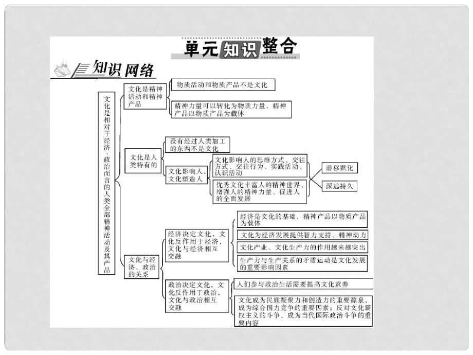 高考政治一輪復(fù)習(xí) 第一單元 文化與生活單元知識整合課件 新人教版必修3_第1頁