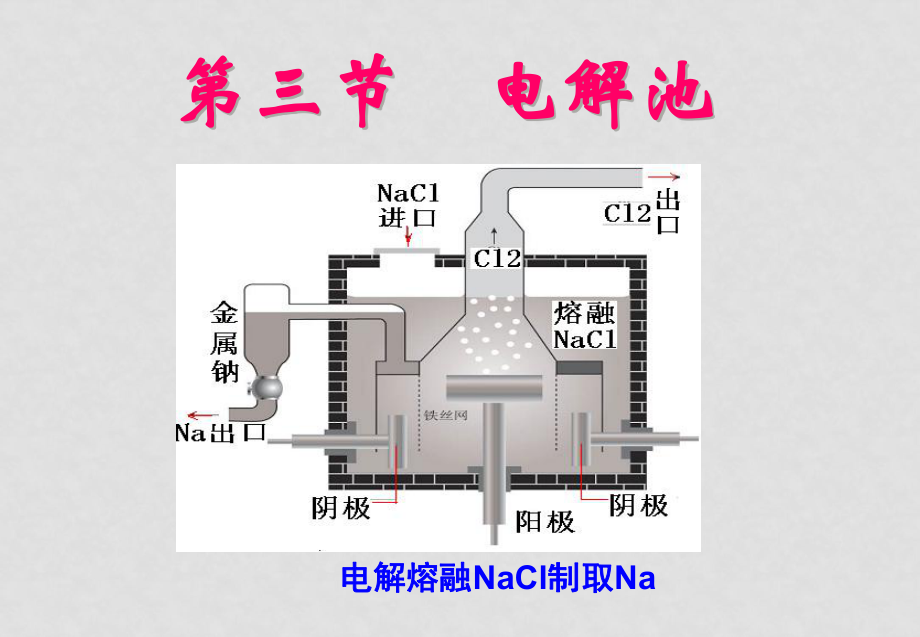 高中化學(xué)第四章 第三節(jié) 電解池課件人教版選修四_第1頁(yè)