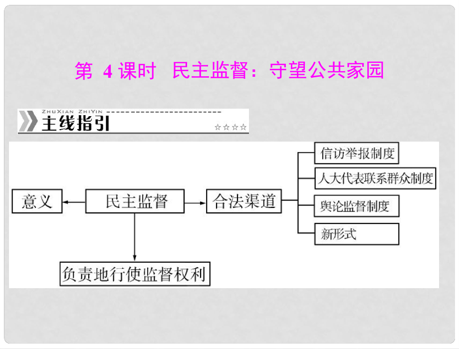 高考政治 第1單元 第2課 第4課時 民主監(jiān)督 守望公共家園課件 新人教版必修2_第1頁