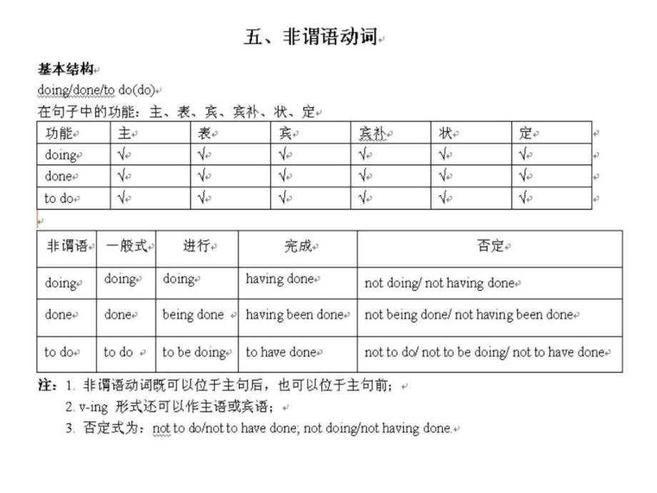 高考英語復習非謂語動詞 課件(共20張PPT).ppt11_第1頁