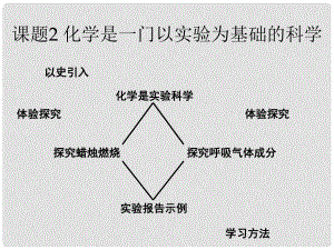 河南省洛陽市下峪鎮(zhèn)初級中學九年級化學上冊《第一單元 課題2 化學是一門以實驗為基礎(chǔ)的科學》課件2 新人教版