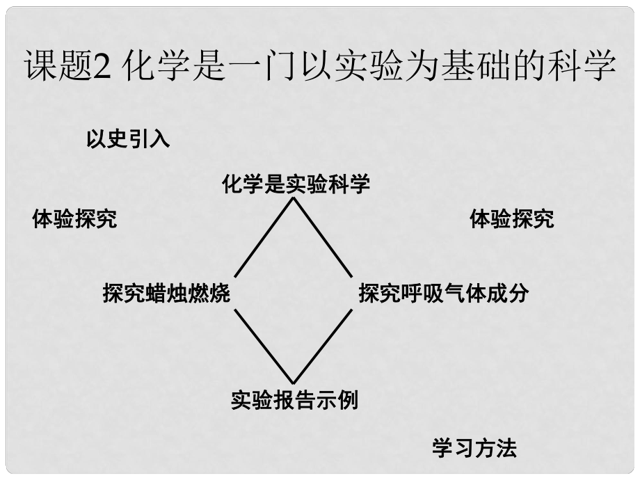 河南省洛陽市下峪鎮(zhèn)初級中學(xué)九年級化學(xué)上冊《第一單元 課題2 化學(xué)是一門以實驗為基礎(chǔ)的科學(xué)》課件2 新人教版_第1頁