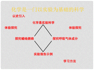 九年級化學上冊 第一單元 課題2 化學是一門以實驗為基礎的科學課件2 （新版）新人教版