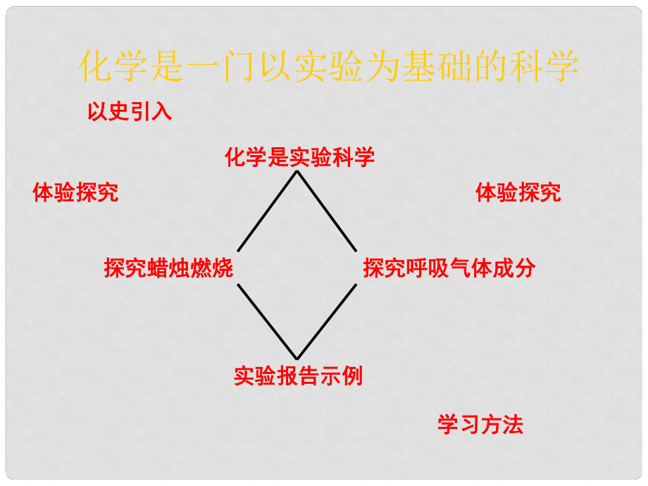 九年級化學上冊 第一單元 課題2 化學是一門以實驗為基礎的科學課件2 （新版）新人教版_第1頁