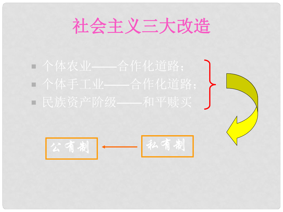 八年级历史 三大改造1课件_第1页