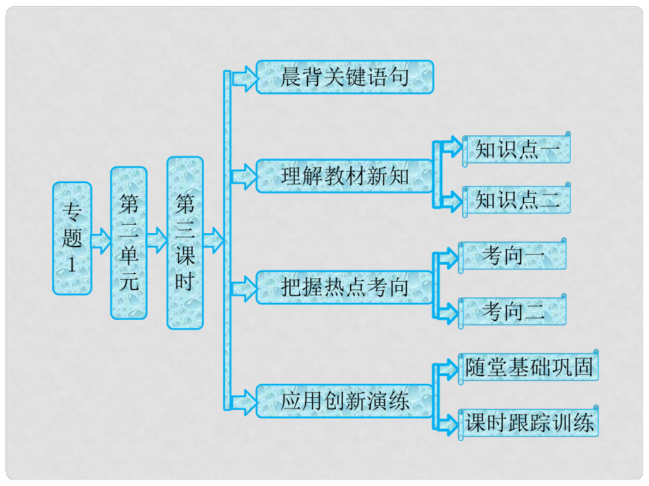 高中化學(xué) 專題1 第二單元 第三課時 溶液的配制及分析課件 蘇教版_第1頁