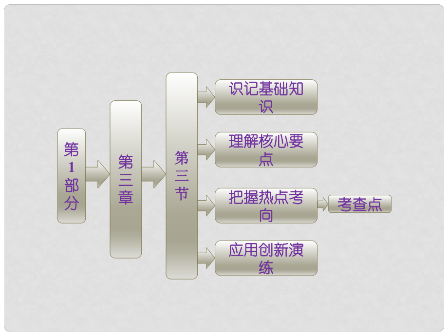 高中地理 第三章 第三節(jié) 中外著名旅游景觀欣賞課件 新人教版選修1_第1頁