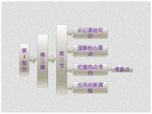 高中地理 第三章 第三節(jié) 中外著名旅游景觀欣賞課件 新人教版選修1