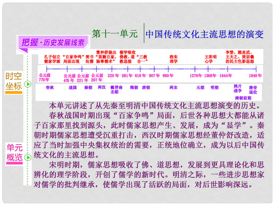 高考?xì)v史一輪總復(fù)習(xí) 第24講 先秦儒家思想的形成及漢代“罷黜百家獨(dú)尊儒術(shù)”課件 新人教版_第1頁