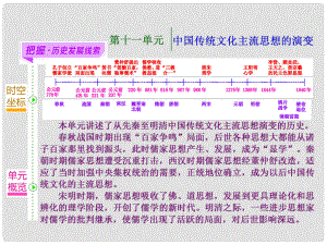 高考?xì)v史一輪總復(fù)習(xí) 第24講 先秦儒家思想的形成及漢代“罷黜百家獨(dú)尊儒術(shù)”課件 新人教版