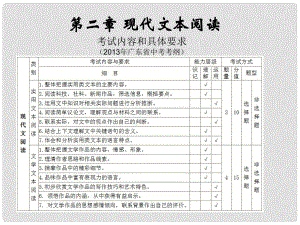 中考語文沖刺復(fù)習(xí) 第二部分 閱讀 第二章 現(xiàn)代文本閱讀（共3節(jié)）課件