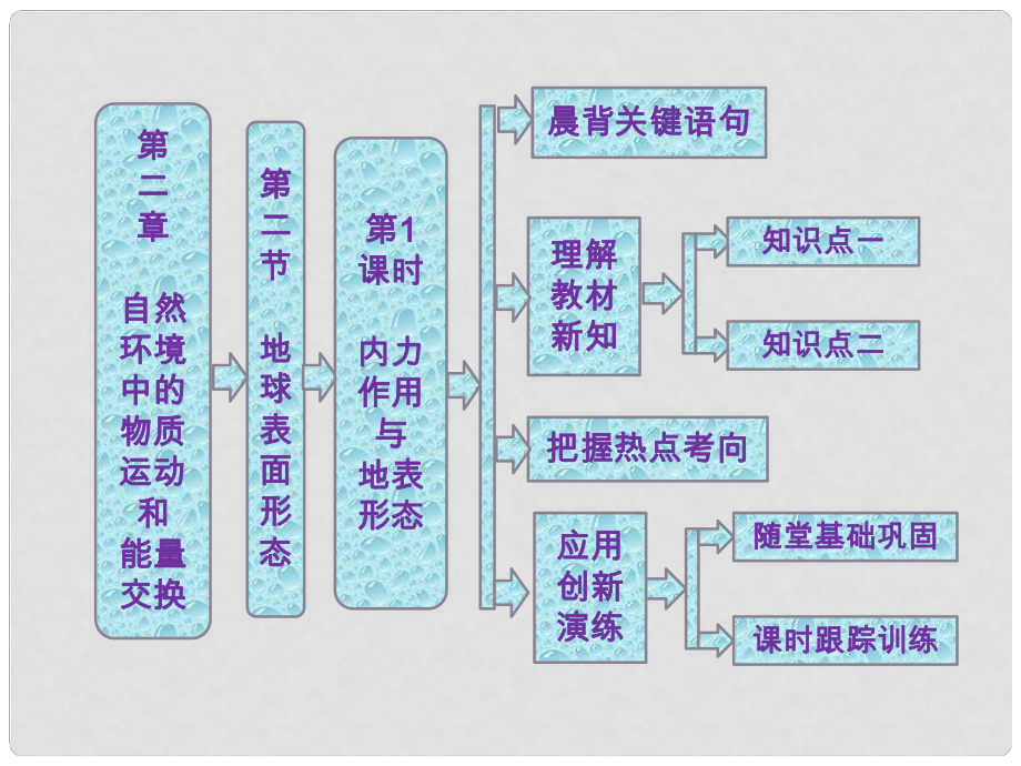 高中地理 第二章 第二節(jié) 第1課時(shí) 內(nèi)力作用與地表形態(tài)課件 湘教版必修3_第1頁(yè)