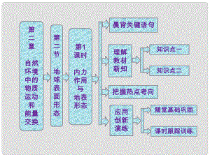 高中地理 第二章 第二節(jié) 第1課時(shí) 內(nèi)力作用與地表形態(tài)課件 湘教版必修3