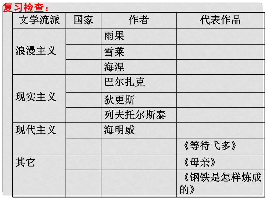 高中歷史 第八單元 第23課 美術(shù)的輝煌課件 新人教版必修3_第1頁