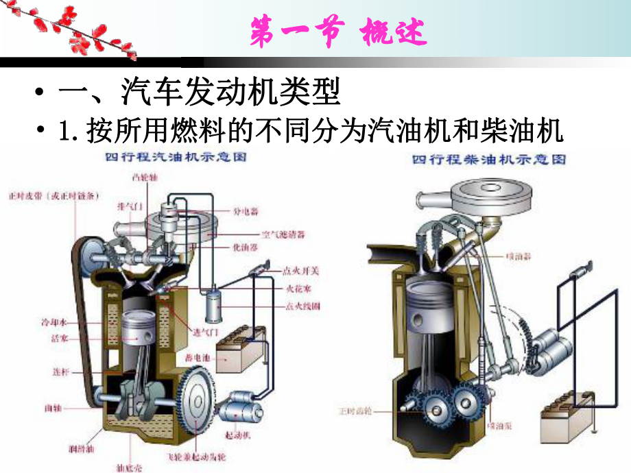 01汽車發動機原理及構造