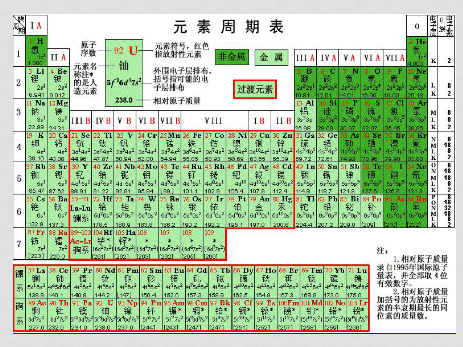 高中化學第一節(jié) 無機非金屬材料的主角——硅課件必修一_第1頁