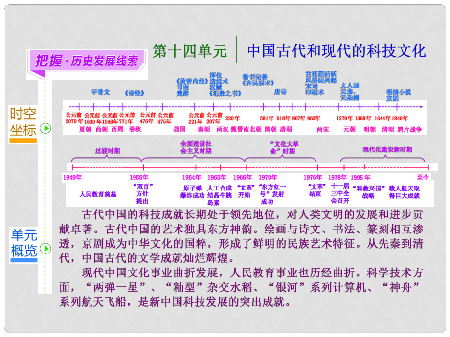 高考?xì)v史一輪總復(fù)習(xí) 第30講 古代中國的科學(xué)技術(shù)與文學(xué)藝術(shù)課件 新人教版_第1頁