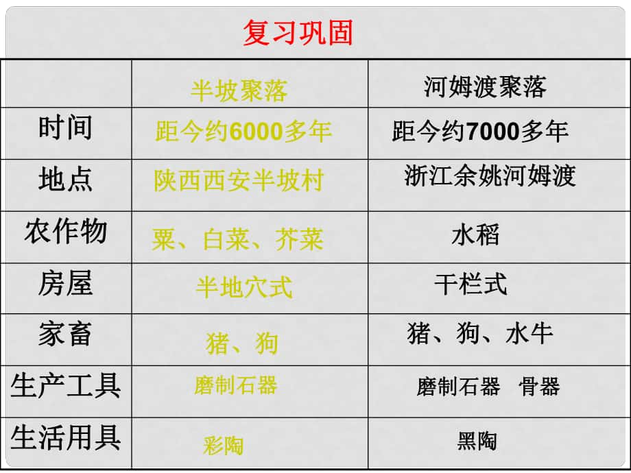 七年級歷史上冊 第一單元 第3課 傳說時代的文明曙光課件 北師大版_第1頁