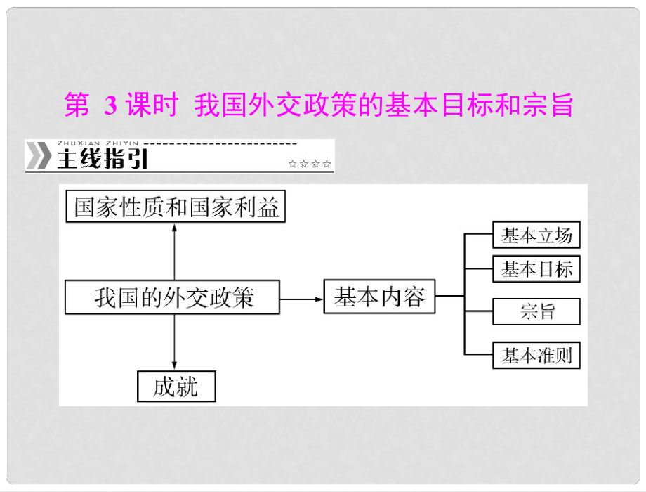 高考政治 第4單元 第9課 第3課時(shí) 我國(guó)外交政策的基本目標(biāo)和宗旨課件 新人教版必修2_第1頁(yè)