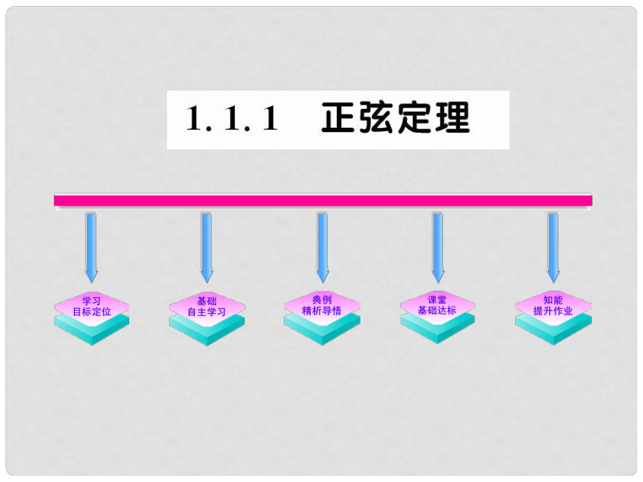 青海省青海師大附屬第二中學(xué)高二數(shù)學(xué)《111 正弦定理》課件_第1頁