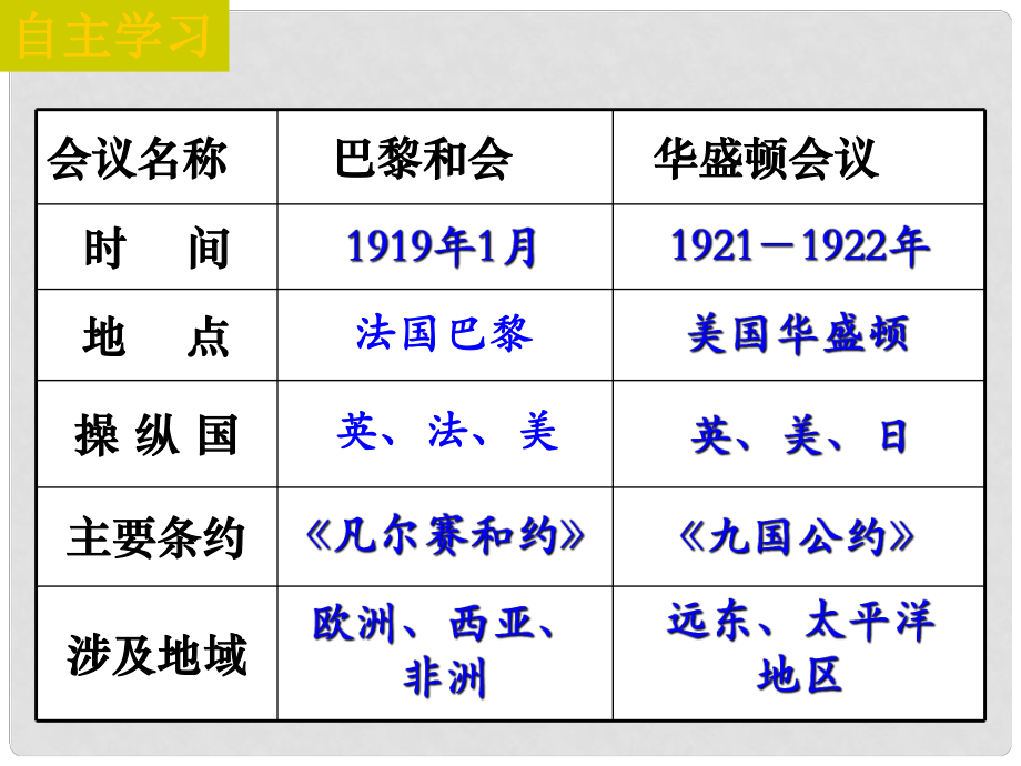 甘肃省酒泉市瓜州二中九年级历史下册第3课凡尔赛华盛顿体系课件北