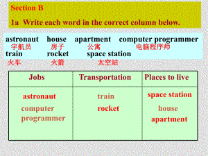 八年級(jí)英語(yǔ)下 Unit1 Section B課件 (ppt)