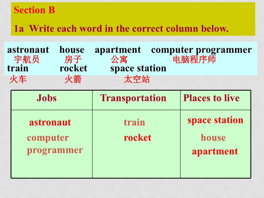 八年級(jí)英語下 Unit1 Section B課件 (ppt)_第1頁